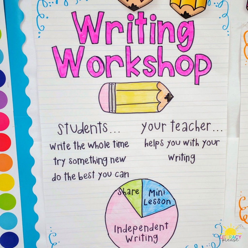 Writing Workshop – लेखन कार्यशाला: मौलिक लेखन की दिक्कतें?